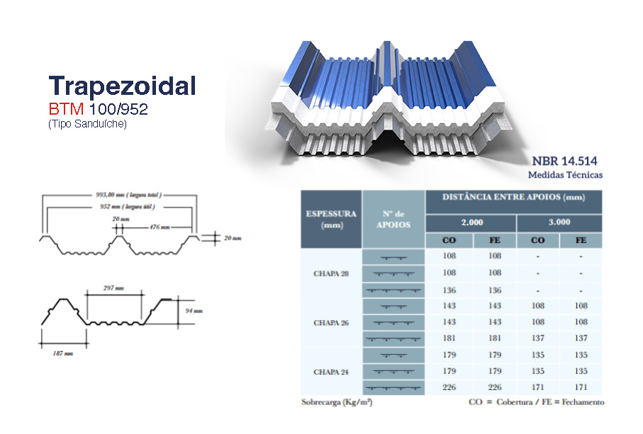 Ficha técnica del panel sándwich trapezoidal 100/952
