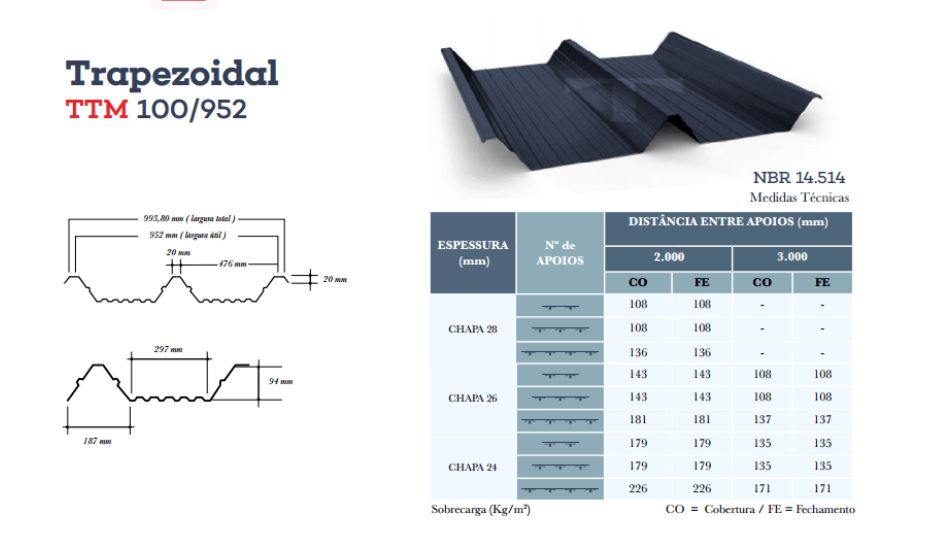 Ficha técnica de la chapa trapezoidal 100/952
