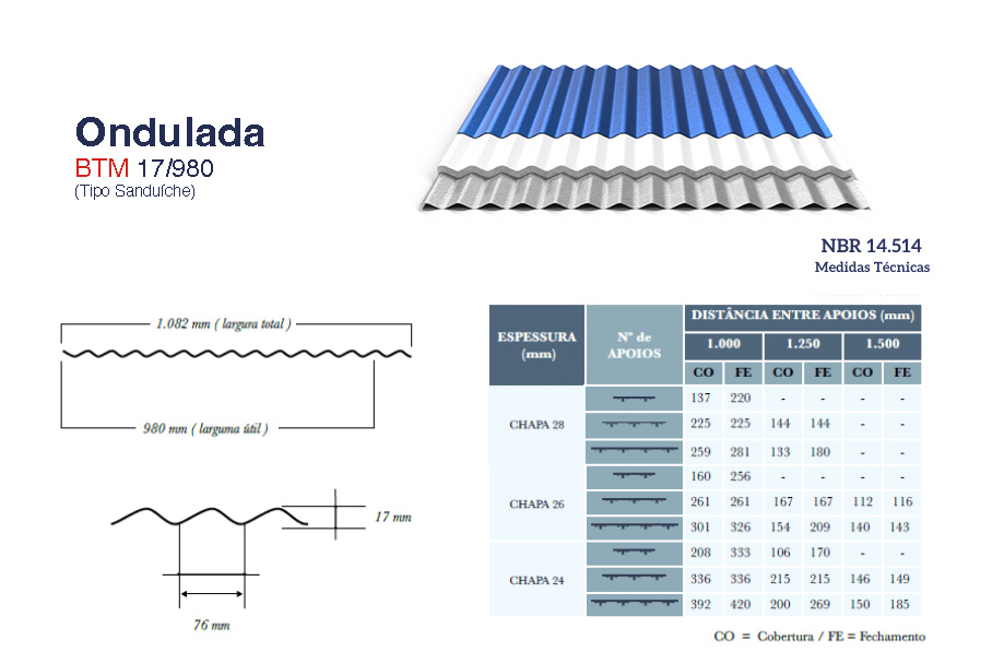 Ficha técnica del panel sándwich ondulado 17/980