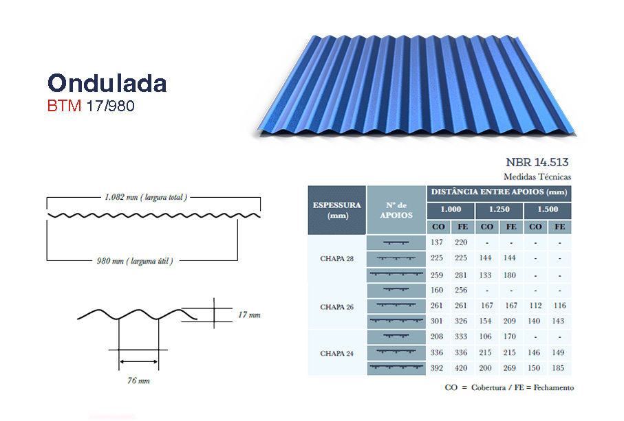 Ficha técnica de la chapa ondulada 17/980