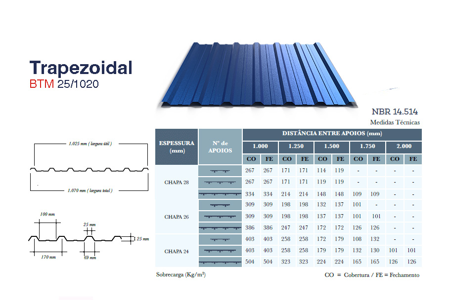 Ficha técnica de la chapa trapezoidal 25/1020 con perfil y tabla de cargas