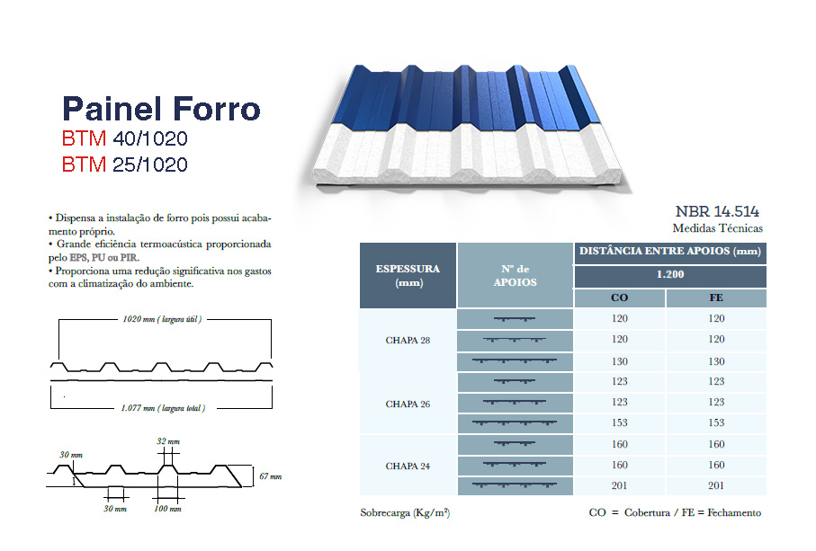 Ficha técnica del panel forro 40/1020 y 25/1020