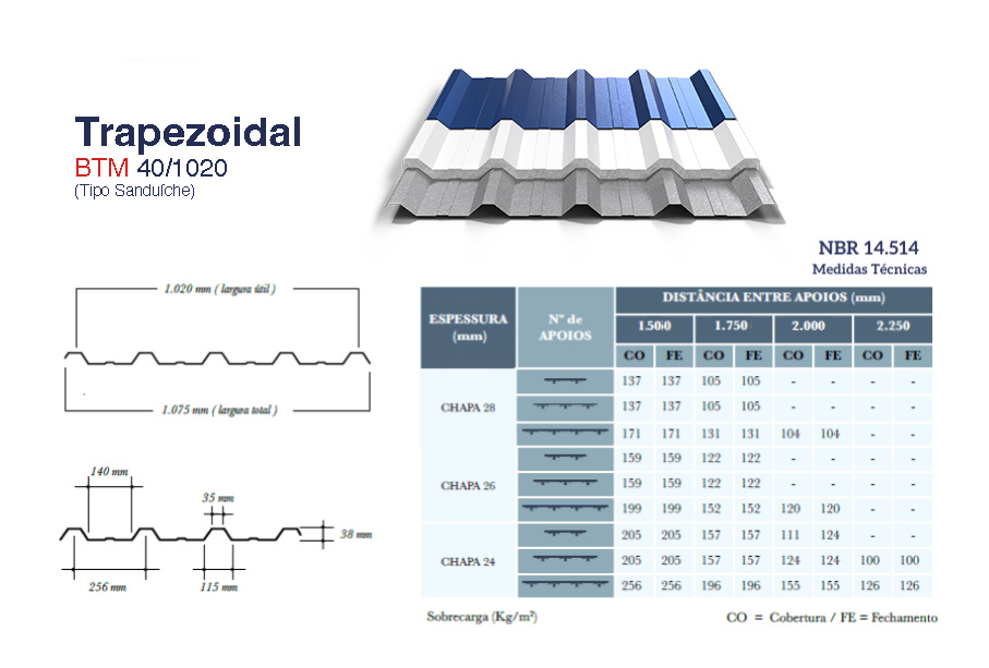 Ficha técnica del panel sándwich trapezoidal 40/1020