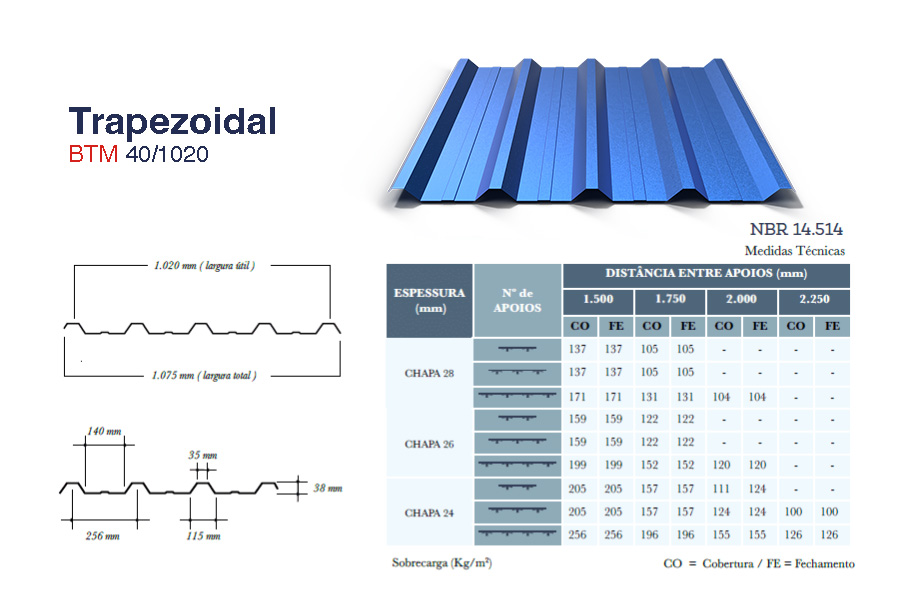 Ficha técnica de la chapa trapezoidal simple 40/1020