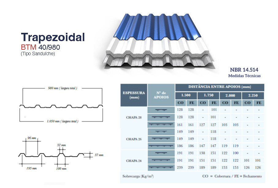 Ficha técnica del panel trapezoidal sándwich 40/980 con perfil y tabla de cargas