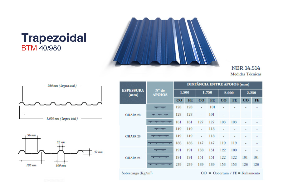Ficha técnica de la chapa trapezoidal simple 40/980