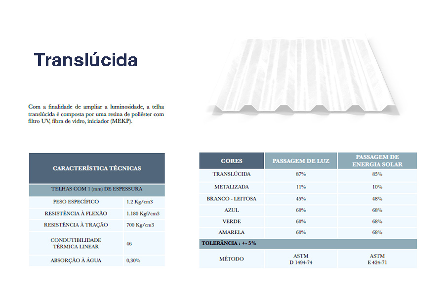 Ficha técnica de Chapas Translúcidas